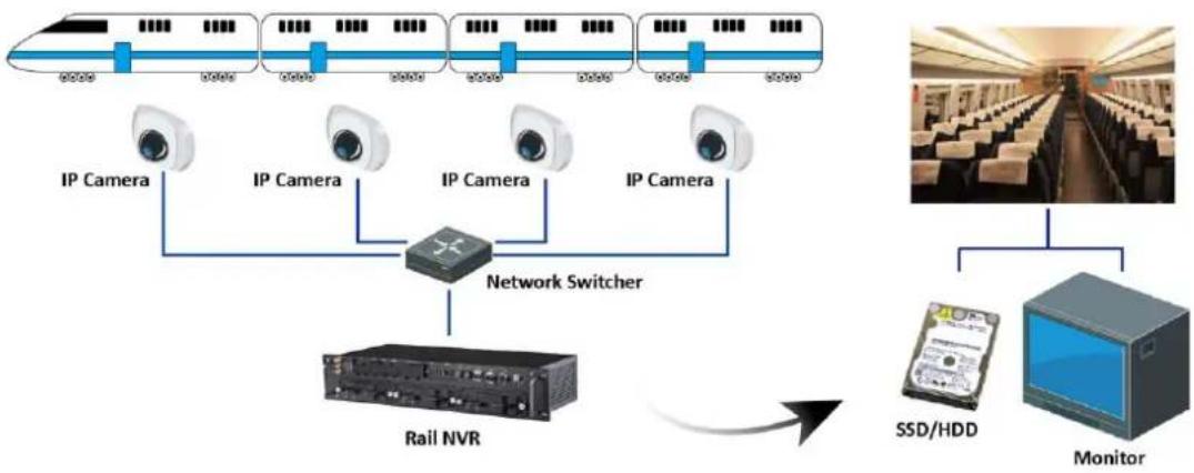 Hikvision DS-MP3516-RS - Purpose: - 1