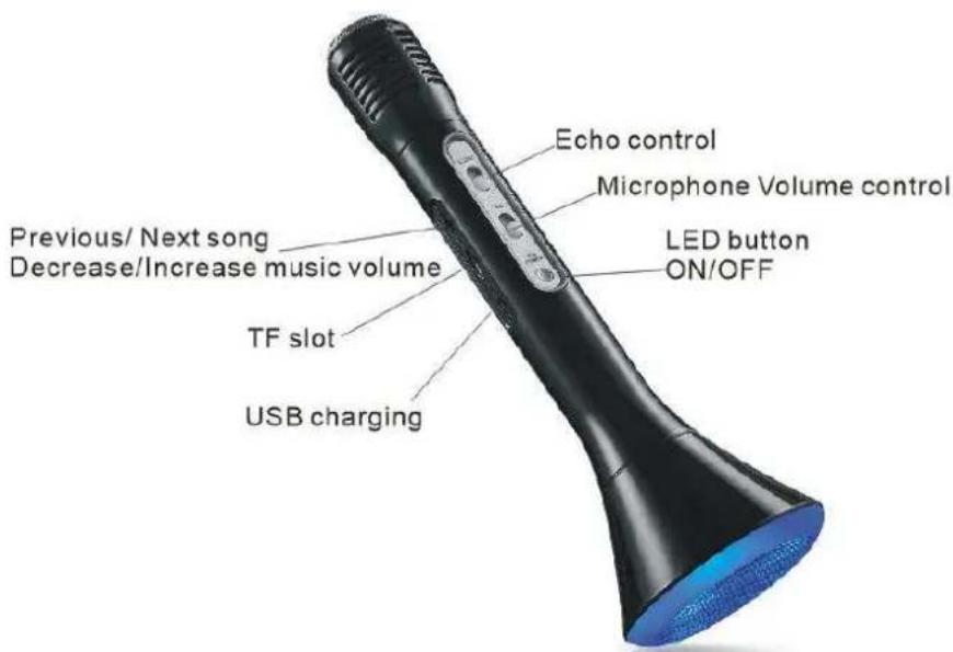 Echo control Microphone Volume control LED button ON/OFF Previous/ Next song Decrease/Increase music volume TF slot USB charging