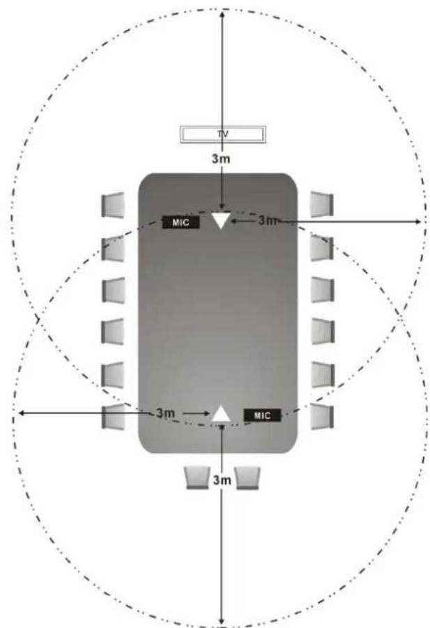 AVERMEDIA EVC900 - Positioning the MIC - 2