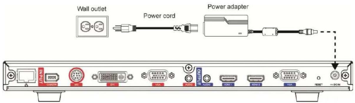 Wall outlet Power cord Power adapter LNDI CAMERA VC DVI VGA AUDIO AUDIO ICMS-1 ICMS-2 VGA RESET DO IN