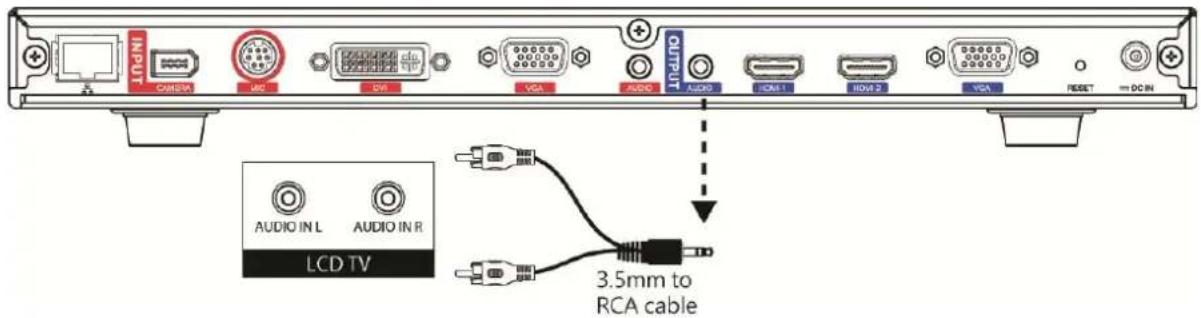 AUDIO IN CAMERA DC DC VCA OUTPUT AUDIO CCLR 100Ω VCA RESET DC IN AUDIO IN L AUDIO IN R LCD TV 3.5mm to RCA cable