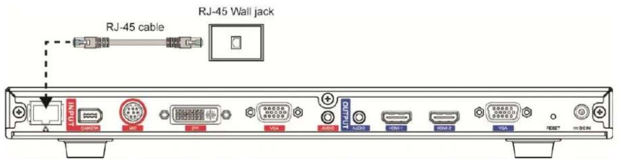 RJ-45 wall jack RJ-45 cable INPUT CAMERA UIC DW VGA AUDIO AUDIO HDMI 1 HDMI 2 VGA RESET = DO IN