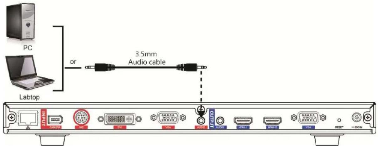 PC or 3.5mm Audio cable Labtop INPPT CAMERA LAC SWI VGA AUDIO OUTPUT AUDIO HUB-1 HUB-2 VGA RESET = DOWN