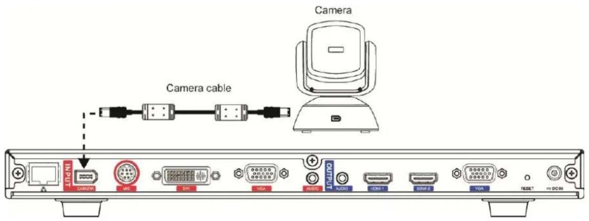 Camera Camera cable LndNI CAMERA USB EVI VGA AUDIO AUDIO RIDE 2 VGA RESET =DC IN
