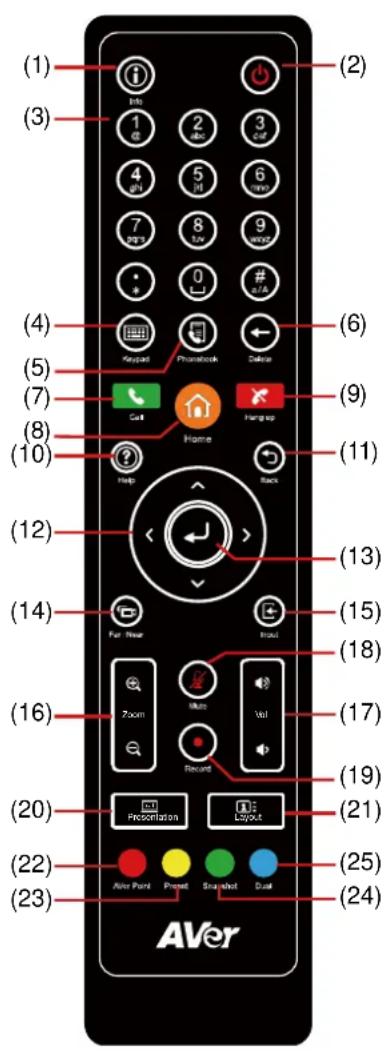 AVERMEDIA EVC900 - Remote Controller - 1