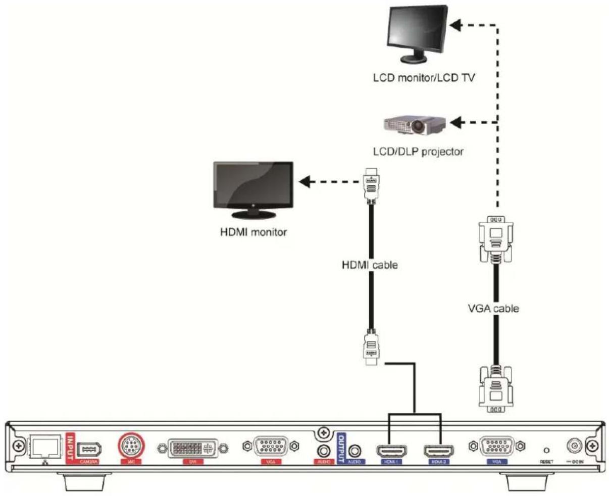 LCD monitor/LCD TV LCD/DLP projector HDMI monitor HDMI cable VGA cable