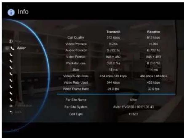Info Call Quality 512 kbps 612 kbps Video Protocol H.264 H.264 Audio Protocol G.722.1c G.722.1c Video Format 848 x 480 848 x 480 Packets Loss 0 (0.0 %) 0 (0.0 %) Jiber 18 ms 14 ms Video/Audio Rate 464 kbps / 48 kbps 464 kbps / 48 kbps Video Rate Used 344 kbps 432 kbps Video Frame Rate 24.0 fps 30.0 fps Far Site Name After Far Site System After: EVO130 / 00 01.00 43 Cell Type H.323