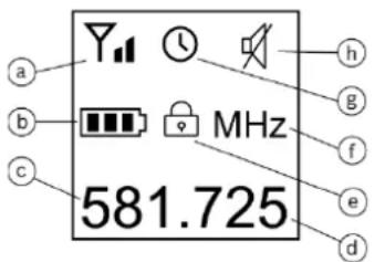 a b c 581.725 MHz h g f e d
