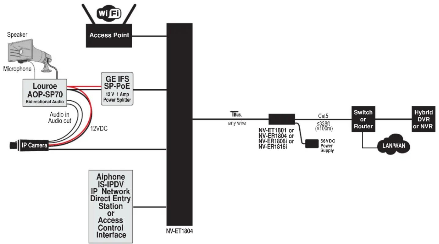 Phybridge NV-ET1804 - MORE APPLICATION EXAMPLES - 2