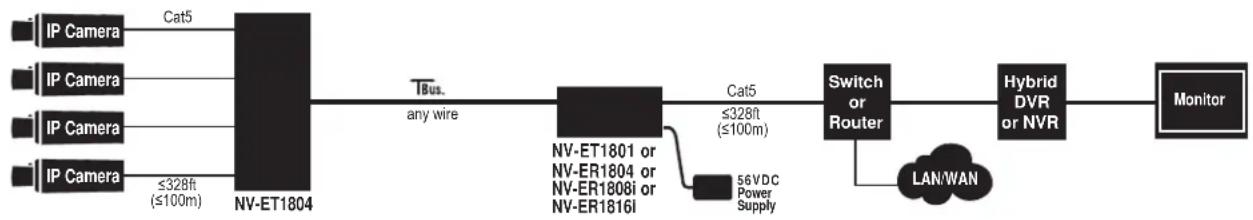 Phybridge NV-ET1804 - INSTALLATION INSTRUCTIONS - 1
