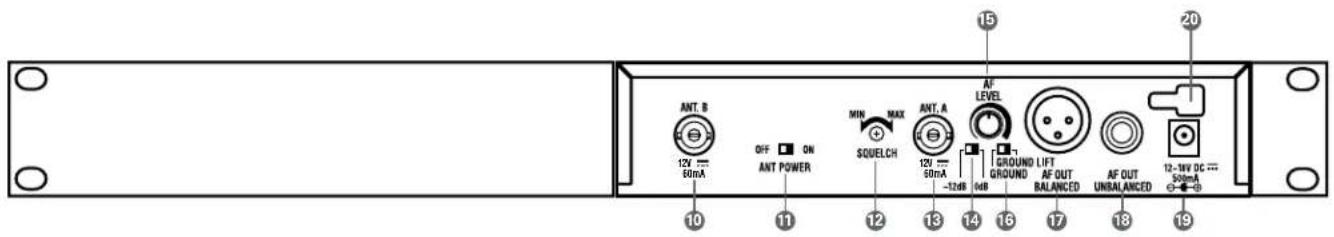 ANT. B 12V 50mA OFF ON ANT POWER MIN MAX SQUELCH ANT. A 12V 50mA -12dB AF LEVEL GROUND LIFT GROUND GROUND AF OUT BALANCED AF OUT UNBALANCED 12-3W DC 50mA 20