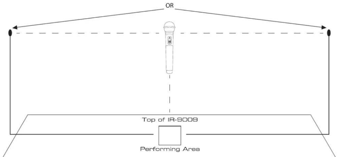 Vocopro IR-9009 - USING THE EXTERNAL SENSOR - 2