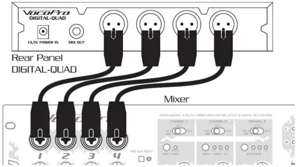 Vocopro Digital-Quad-H3 - BALANCED XLR [OPTIONAL] - 1