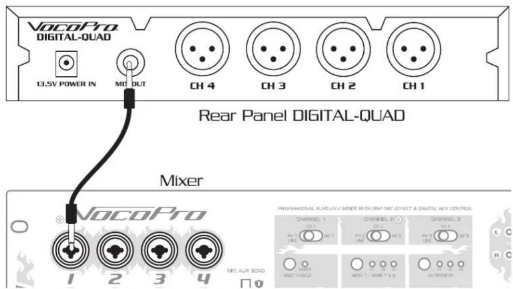 Vocopro Digital-Quad-H3 - UNBALANCED 1/4" - 1
