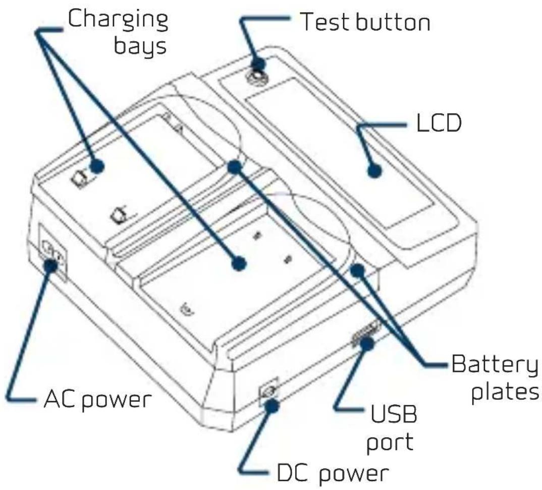 Charging bays Test button LCD Battery plates AC power USB port DC power