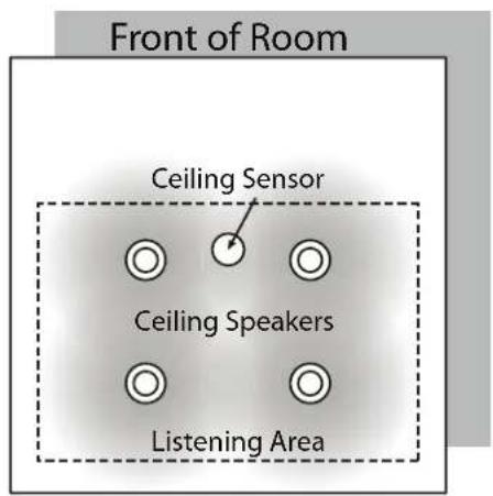 TeachLogic Matrix IMA-120 - ceiling speaker installation - 1
