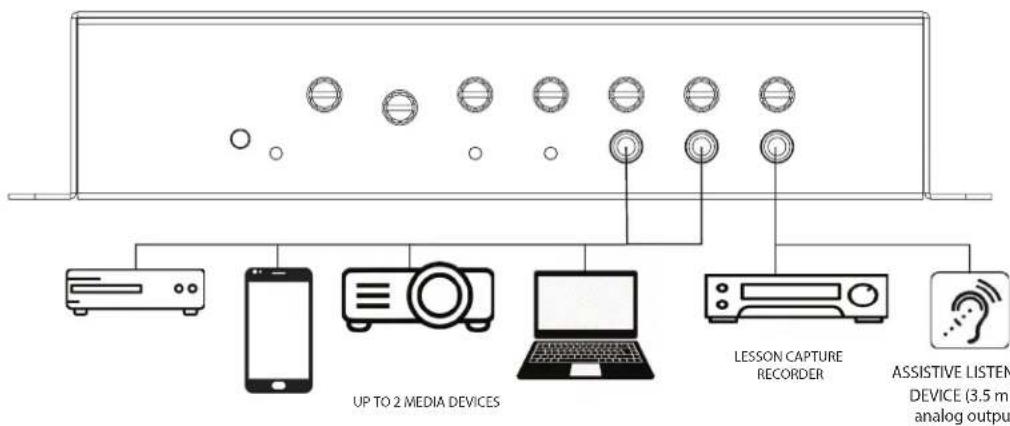 TeachLogic Matrix IMA-120 - system overview - 5