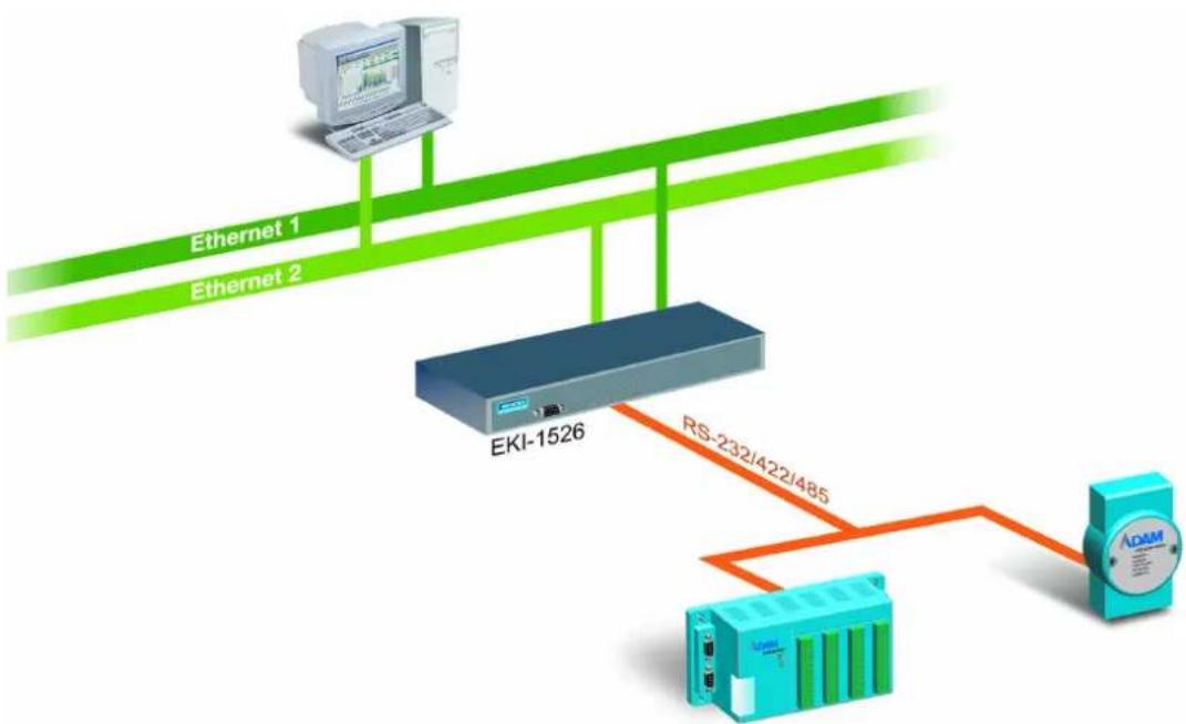 B&B Electronics EKI-1526-BE - Understanding the EKI-1528/1526 - 1