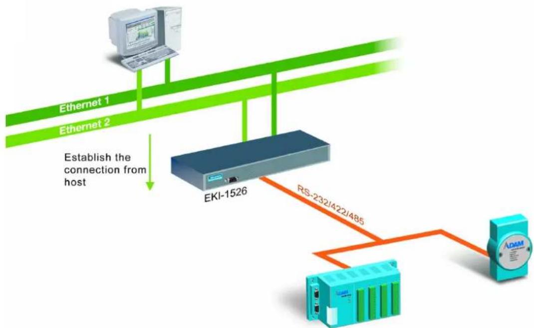 B&B Electronics EKI-1526T-VDC-BE - TCP Server (Data Mode) - 1
