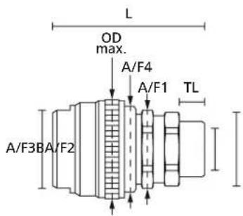 L OD max. A/F4 A/F1 TL A/F3BA/F2