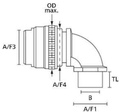 OD max. A/F3 A/F4 TL B A/F1
