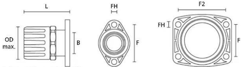 HellermannTyton LTS25-FMC-PG21 - Features and Benefits - 2