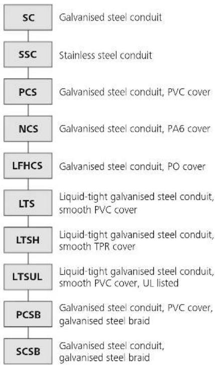 HellermannTyton LTS25-FMC-PG21 - Conduit Type - 1