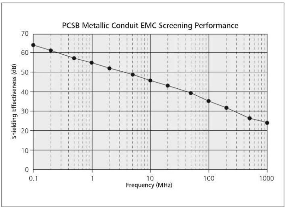 HellermannTyton HGL16-SCG-M20 - Features and Benefits - 3