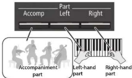 Accomp Part Left Right Accompaniment part Left-hand part Right-hand part