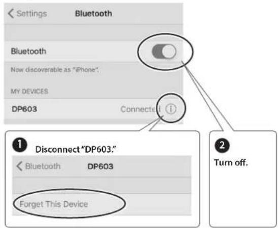 Settings Bluetooth Bluetooth Now discoverable as "iPhone" MY DEVICES DP603 Connected ① Disconnect "DP603." < Bluetooth DP603 Forget This Device ② Turn off.