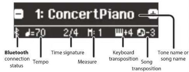 1: ConcertPiano Bluetooth connection status Tempo Time signature Measure Keyboard transposition Song transposition Tone name or song name