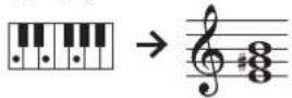 ROLAND DP603-PEC D - Transposing the Pitch (Transpose) - 1