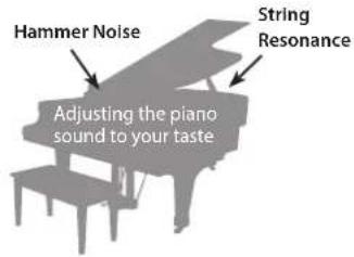 Hammer Noise String Resonance Adjusting the piano sound to your taste