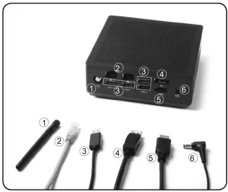 Diagram of a network device with labeled ports and connectors, including USB cable, USB, and USB plug cables.