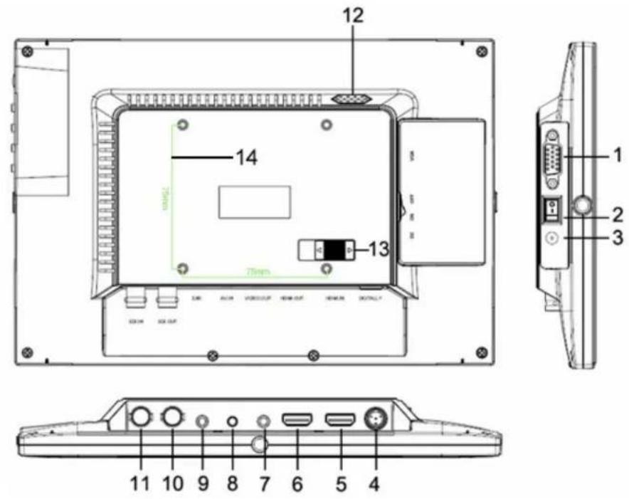 Delvcam DELV-SDI-IP - With SDI: - 1