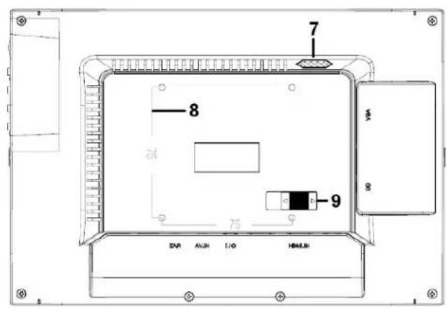 Delvcam DELV-SDI-IP - Without SDI: - 1
