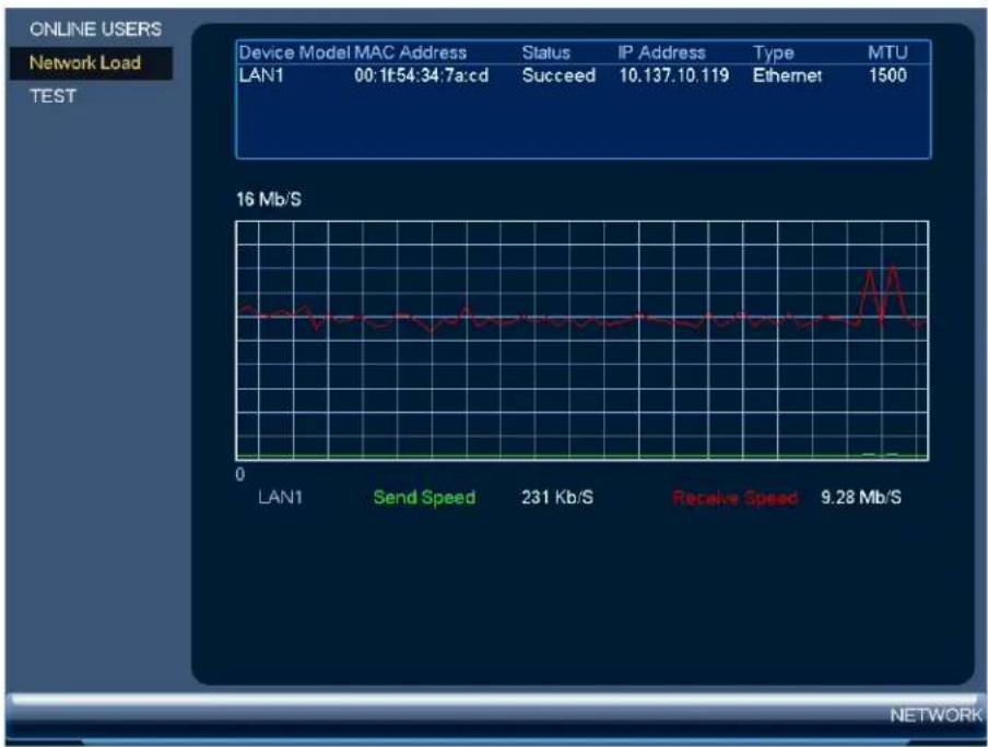 Lorex NK263-88ABE - Network Load - 1
