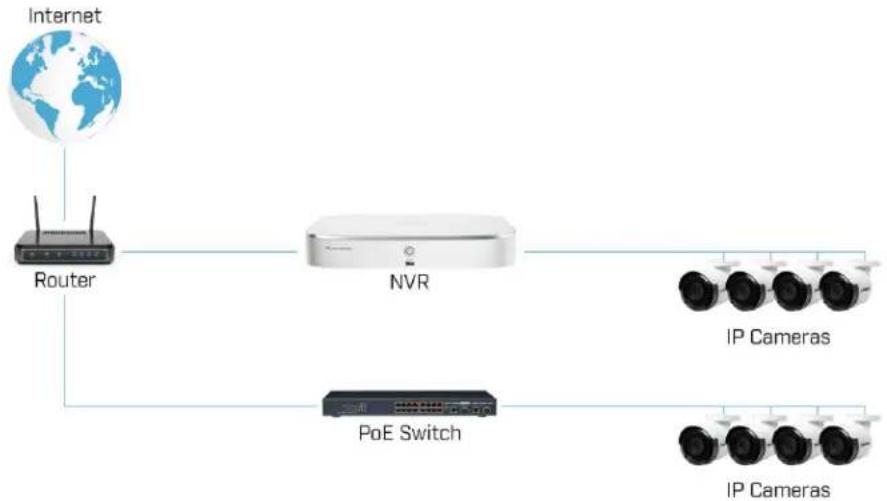 Lorex NK182-85CB - Connecting Cameras to the Local Area Network (LAN) - 1