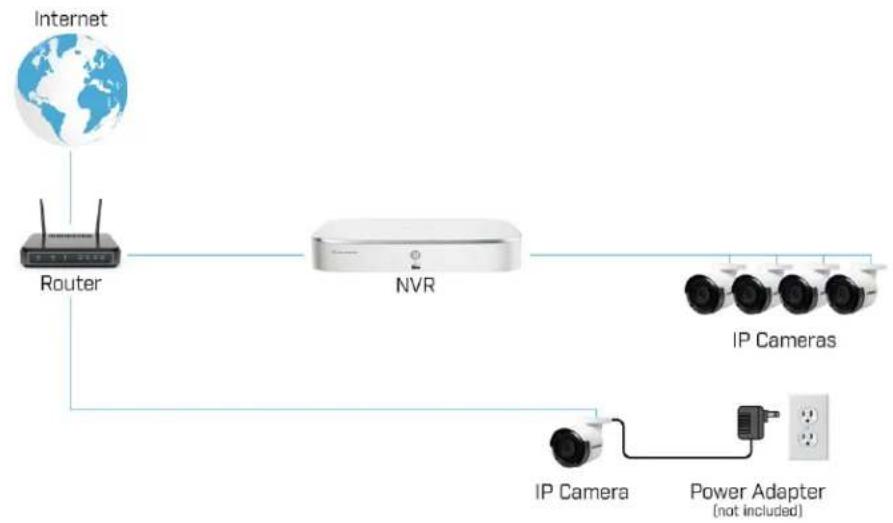 Lorex NK182-85CB - Connecting Cameras to the Local Area Network (LAN) - 2
