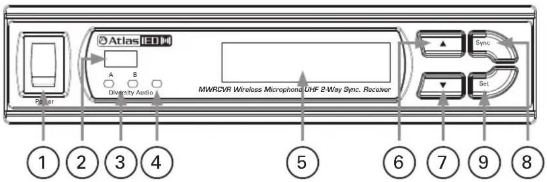 Atlas Sound MWRCVR - MWRCVR - 1