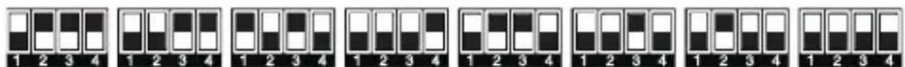Impact PowerSync Mini - Synchronizing Channels - 3