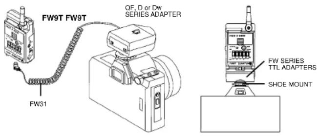 QUANTUM FreeXwire FW8R - Transmitter FW9T set-up: - 1