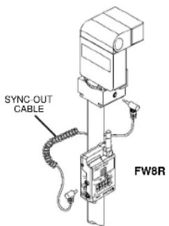 QUANTUM FreeXwire FW8R - Receiver FW8R - 2
