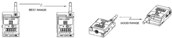 QUANTUM FreeXwire FW8R - During operation the antennas should not be left in the stored position! - 1