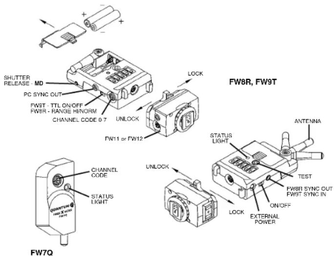 QUANTUM FreeXwire FW9T - Setting the Channel Code and Zones - 1