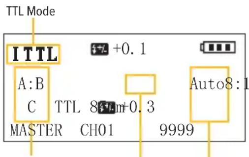 TTL Mode ITTL A:B C TTL 8.4m+0.3 MASTER CH01 9999 +0.1 Auto8:1