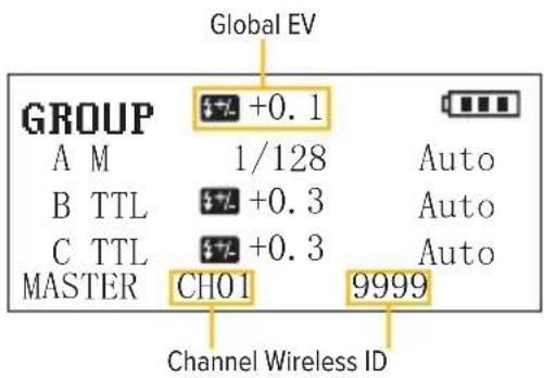 Global EV GROUP +0.1 A M 1/128 Auto B TTL +0.3 Auto C TTL +0.3 Auto MASTER CH01 9999 Channel Wireless ID