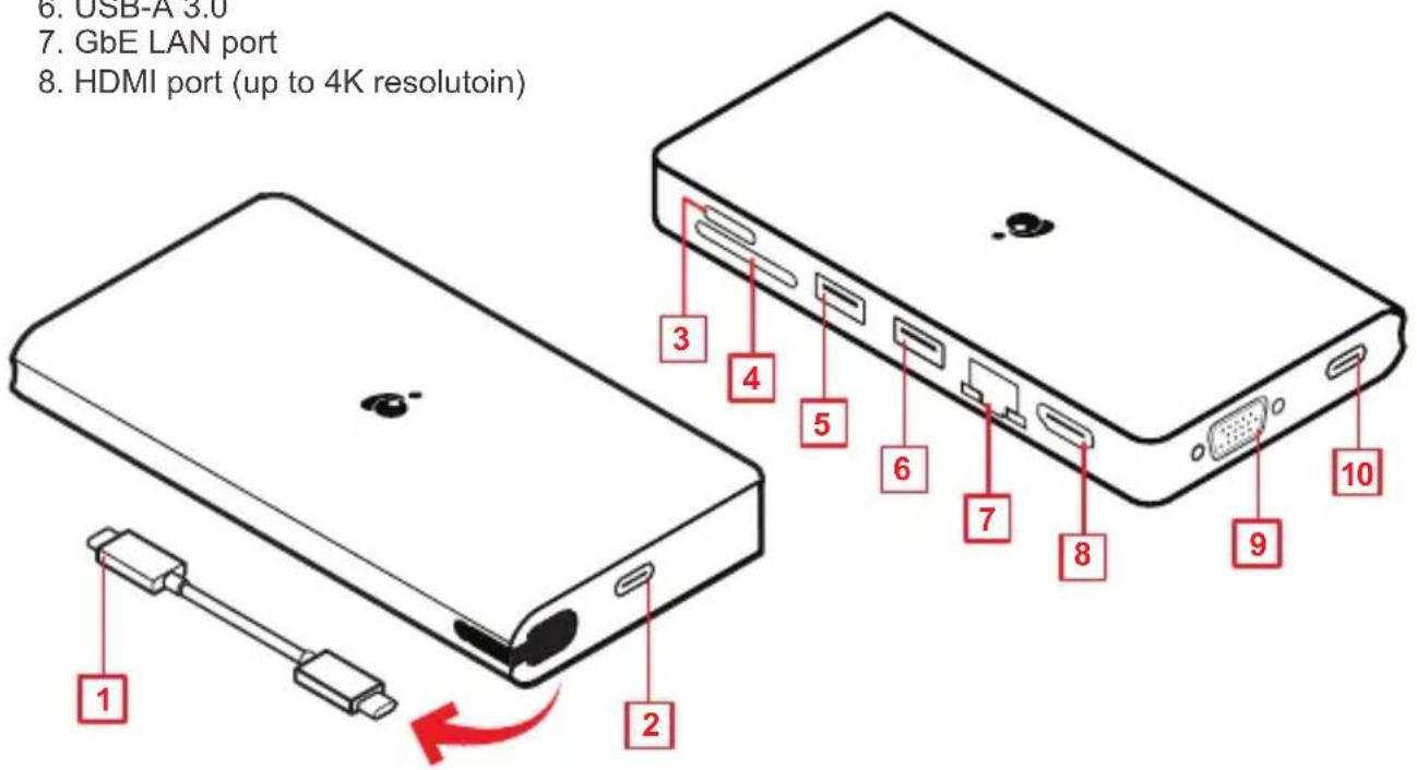 IOGEAR GUD3C08 - Product Overview - 1