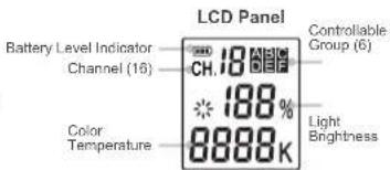 GODOX LED308II - Warning: - 3