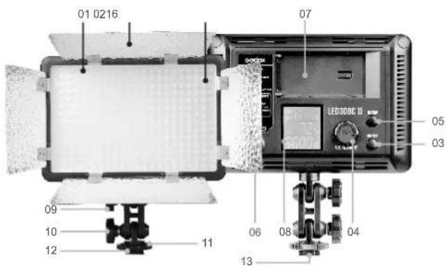 GODOX LED308II - Warning: - 1